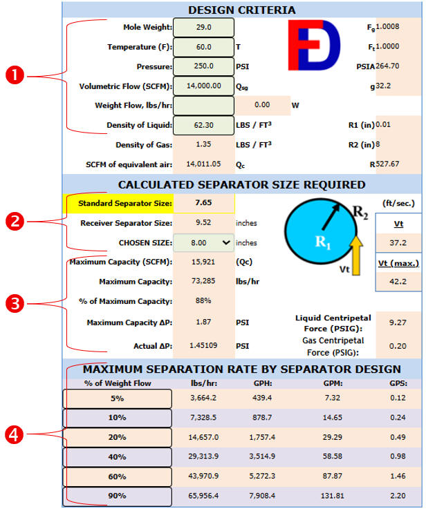 Gas-Liquid Sizing Calculator