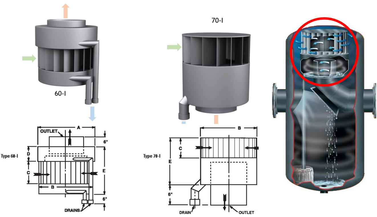 gas-liquid separator elements