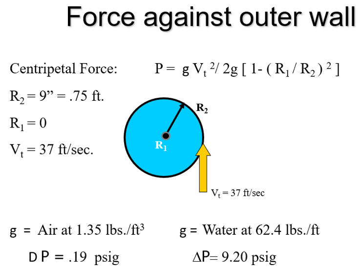Centripetal force calculations