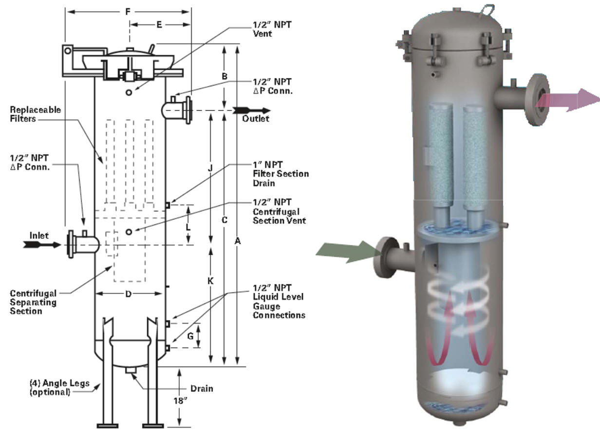 coalescing separator filter