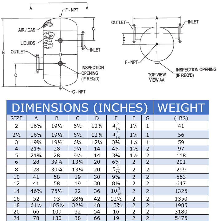 coalescing separator filter
