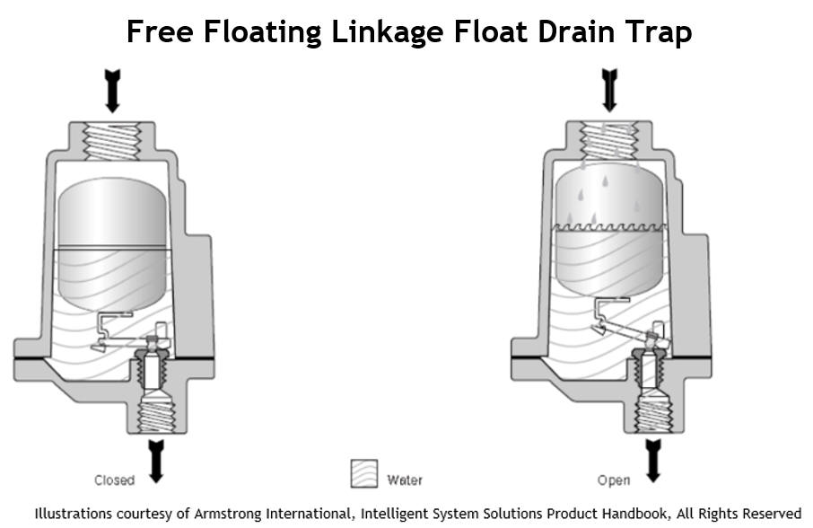 Free Folating Linkage FLoat Drain Trap