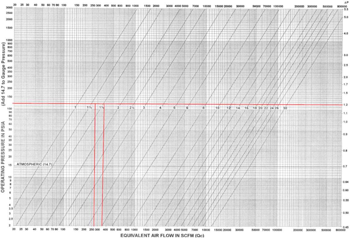 moisture separator sizing graph example
