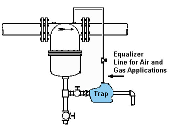 steam separator installed with steam trap