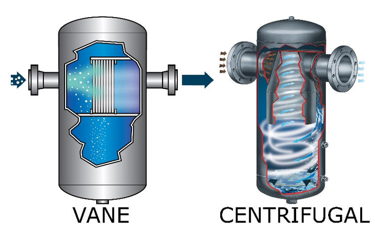 cutaway of vane and centrifugal gas liquid separators